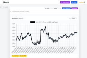 ChartAI – AI数据分析工具，自动推荐生成适合数据的图表