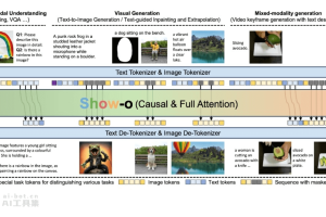 Show-o – 新加坡国立Show Lab联合字节推出的多模态理解与生成的统一模型