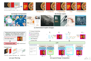 LaDeCo – 西安交大联合微软推出的自动图形设计构图方法