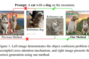 MIP-Adapter – 阿里开源多参考图像融合的个性化图像生成技术