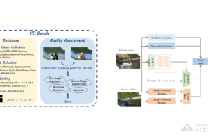 VE-Bench – 北京大学开源首个针对视频编辑质量评估的新指标