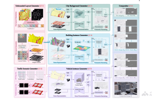 CityDreamer4D – 南洋理工推出的无边界 4D 城市建模框架