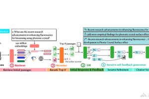 OpenScholar – 华盛顿大学联合艾伦研究所开源的学术搜索工具