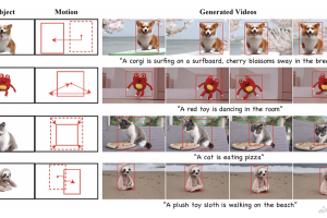 DreamVideo-2 – 复旦和阿里联合多机构推出的零样本视频定制生成框架