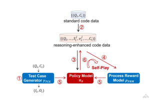 O1-CODER – 北交大推出的O1代码版开源项目，专注于编码任务