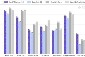 Seed-Thinking-v1.5 – 字节跳动推出的最新思考模型