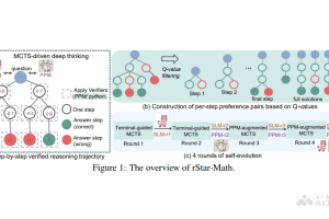 rStar-Math – 微软推出的小模型复杂推理与自进化SLMs的创新技术