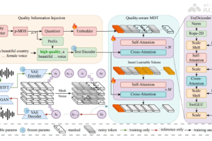 QA-MDT – 中科大联合科大讯飞推出开源音乐生成模型