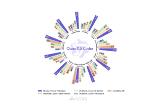 Qwen2.5-Coder – 阿里Qwen团队开源的全系代码模型，覆盖六个主流模型尺寸