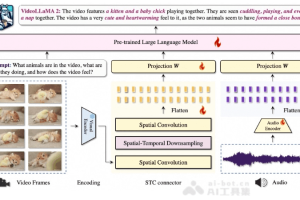 Video-LLaVA2 – ChatLaw推出的开源多模态智能理解系统