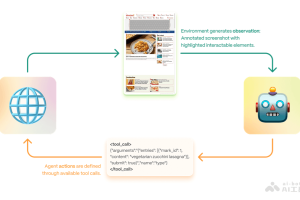Proxy Lite – 开源视觉语言模型，支持自动化网页任务