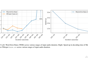 Moonshine – 实时转录场景、低延时高准确的语音识别模型