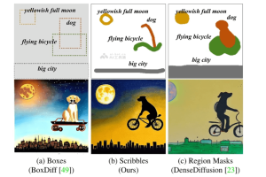 ScribbleDiff – 开源的涂鸦内容转换成图像的生成技术
