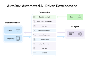 AutoDev – 微软推出的AI编程和程序开发智能体框架