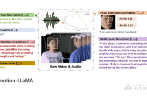Emotion-LLaMA – 多模态情绪识别与推理模型，融合音频、视觉和文本输入