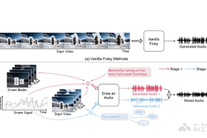 Draw an Audio – 中科院联合美团推出的视频生成音频系统