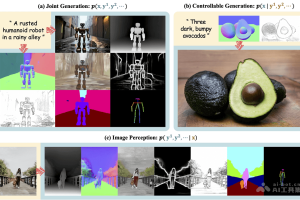 Jodi – 中国科学院推出的视觉理解与生成统一模型
