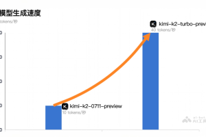 Kimi K2 高速版 – 月之暗面Kimi推出的高性能版模型