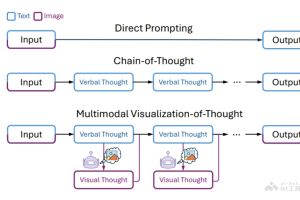 MVoT – 微软联合剑桥和中科院推出的多模态推理可视化框架