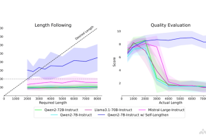 Self-Lengthen – 阿里千问推出的提升输出长度迭代训练框架
