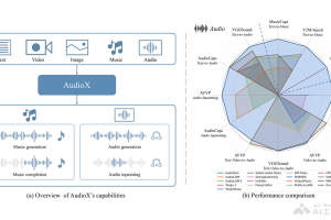 AudioX – 港科大联合月之暗面推出的扩散变换器模型，任意内容生成音频