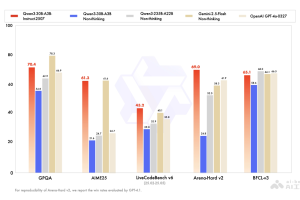 Qwen3-30B-A3B-Instruct-2507 – 阿里通义开源的非思考模式模型