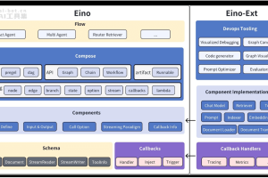 Eino – 字节跳动开源的大模型应用开发框架
