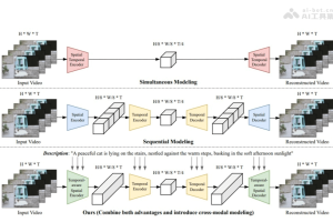 VideoVAE+ – 香港科技大学推出的先进跨模态视频变分自编码器