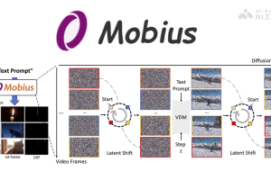 Mobius – 重庆邮电联合美团等推出的无缝循环视频生成技术