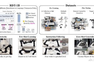 RDT – 清华开源的双臂机器人扩散基础模型