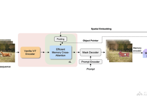EfficientTAM – Meta AI推出的视频对象分割和跟踪模型