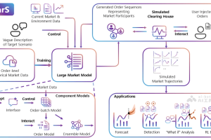 MarS – 微软亚洲研究院开源的金融市场模拟预测引擎