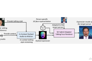 MimicTalk – 字节联合浙大推出的开源3D数字人头项目