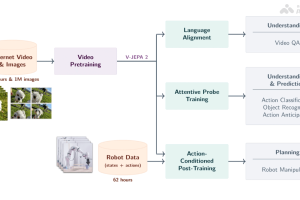 V-JEPA 2 – Meta AI开源的世界大模型