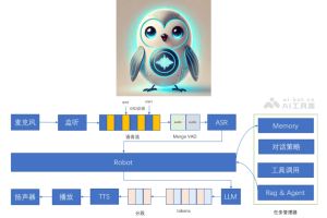百聆 – AI语音对话助手，端到端时延低至800ms