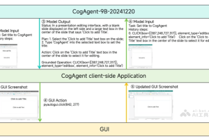 CogAgent-9B – 智谱AI开源 GLM-PC 的基座模型
