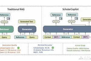 ScholarCopilot – 滑铁卢与卡内基梅隆大学联合推出的AI学术写作助手