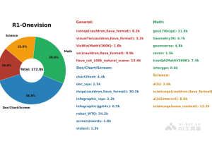R1-Onevision – 开源多模态视觉推理模型，基于 Qwen2.5-VL 微调