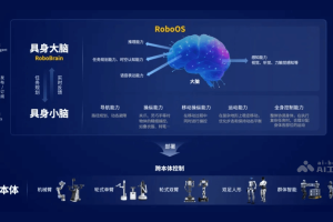 RoboOS – 智源研究院推出的首个跨本体具身大小脑协作框架