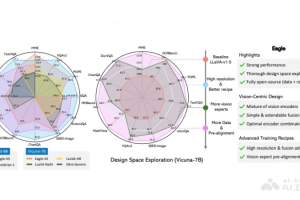 Eagle – 英伟达推出的多模态大模型，擅长高分辨率图像处理
