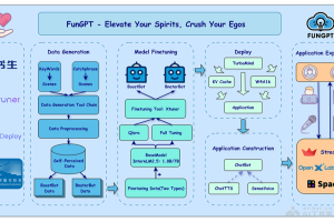 FunGPT – 开源AI情感调节项目，基于InternLM2.5系列模型