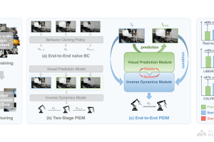 Seer – 上海 AI Lab 联合北大等机构推出的端到端操作模型