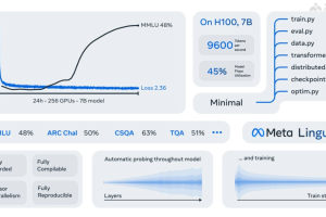 Lingua – Meta推出的轻量级独立代码库