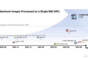 LongLLaVA – 香港中文大学推出的多模态上下文混合架构大语言模型