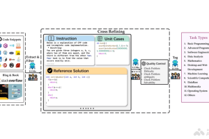 FullStack Bench – 字节豆包联合M-A-P社区开源的全新代码评估基准
