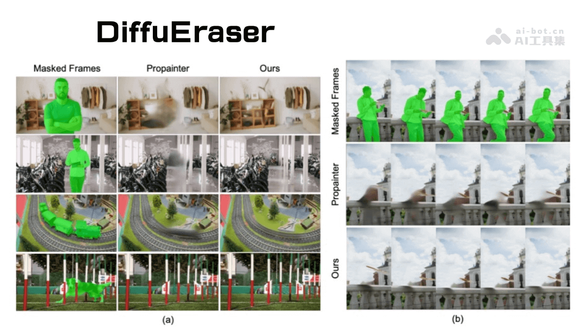 DiffuEraser – 阿里通义实验室推出的视频修复模型插图