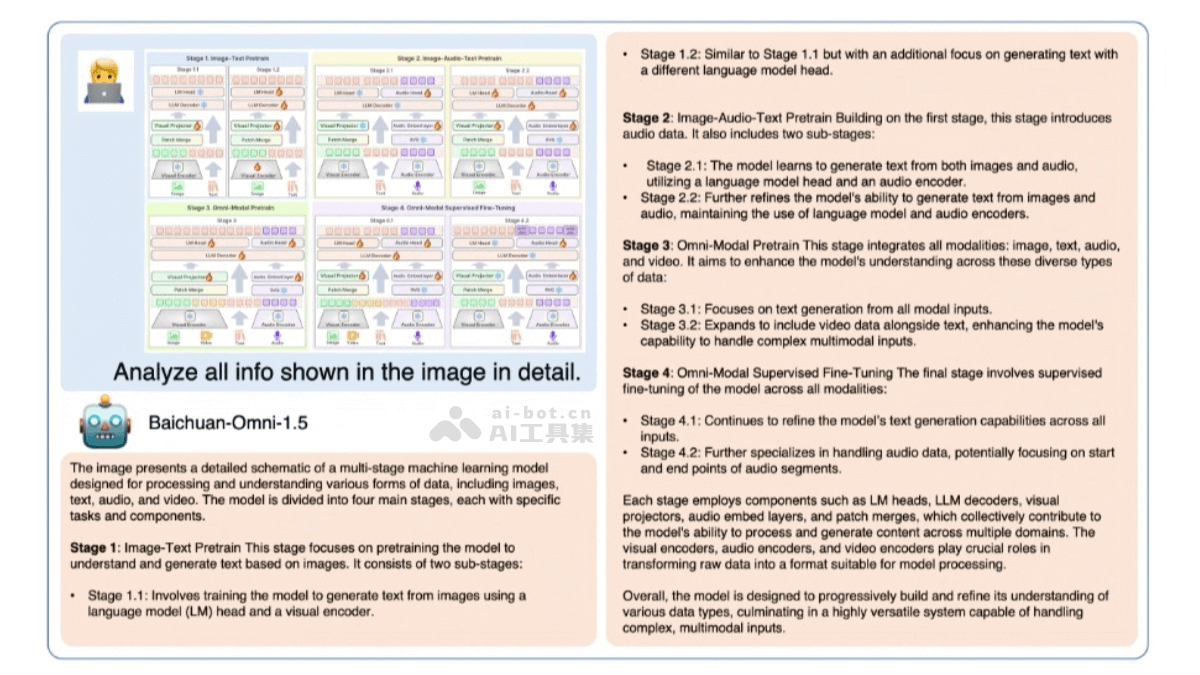 Baichuan-Omni-1.5 – 百川智能开源的全模态理解模型插图