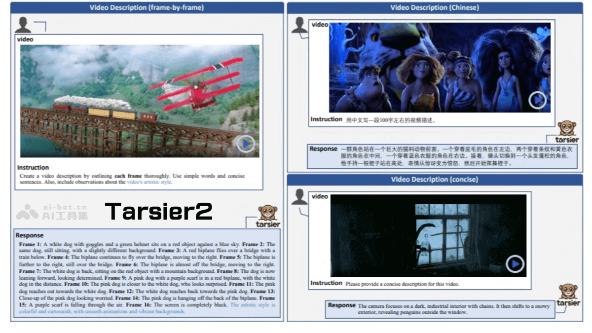 Tarsier2 – 字节跳动推出的视觉理解大模型插图