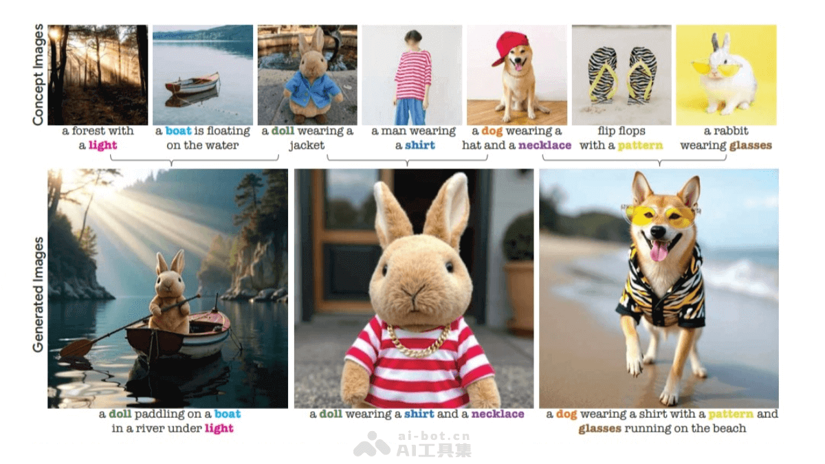 TokenVerse – DeepMind等机构推出的多概念个性化图像生成方法插图