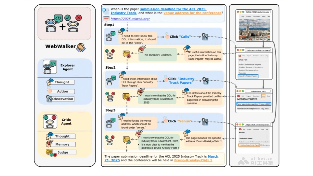 WebWalker – 阿里推出用于评估LLMs在网页浏览任务中性能的基准工具插图